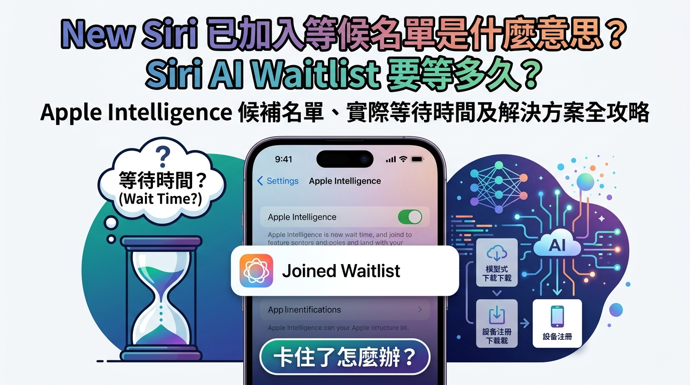 New Siri 已加入等候名單