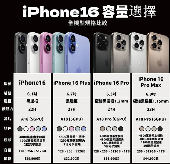 iPhone 16 容量選擇示例圖