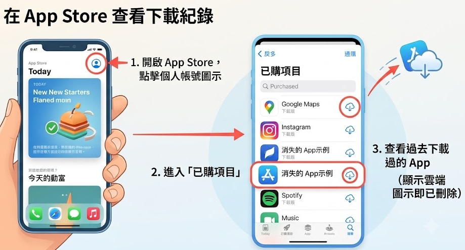 iPhone 桌面 App 不見在 App Store 查看下載紀錄