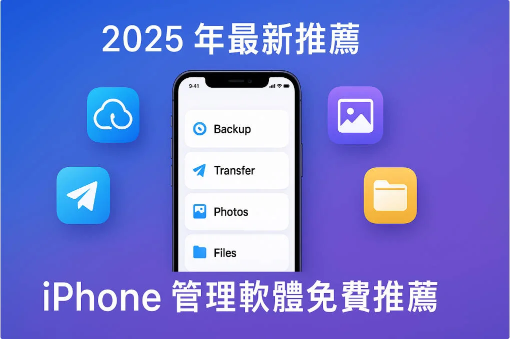2025年iPhone管理軟體免費推薦完整指南,顯示iPhone和各種管理工具圖標