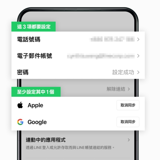 正確的 LINE 帳號健檢設定