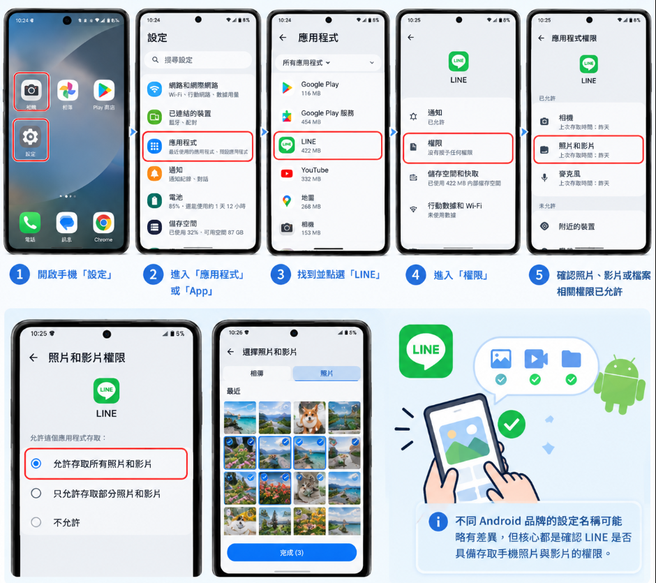 LINE 照片傳不出去檢查權限安卓