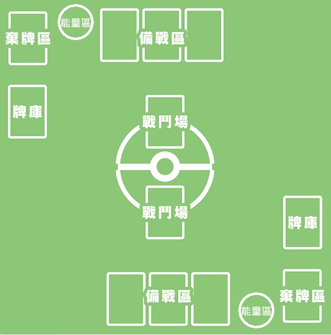對戰場地
